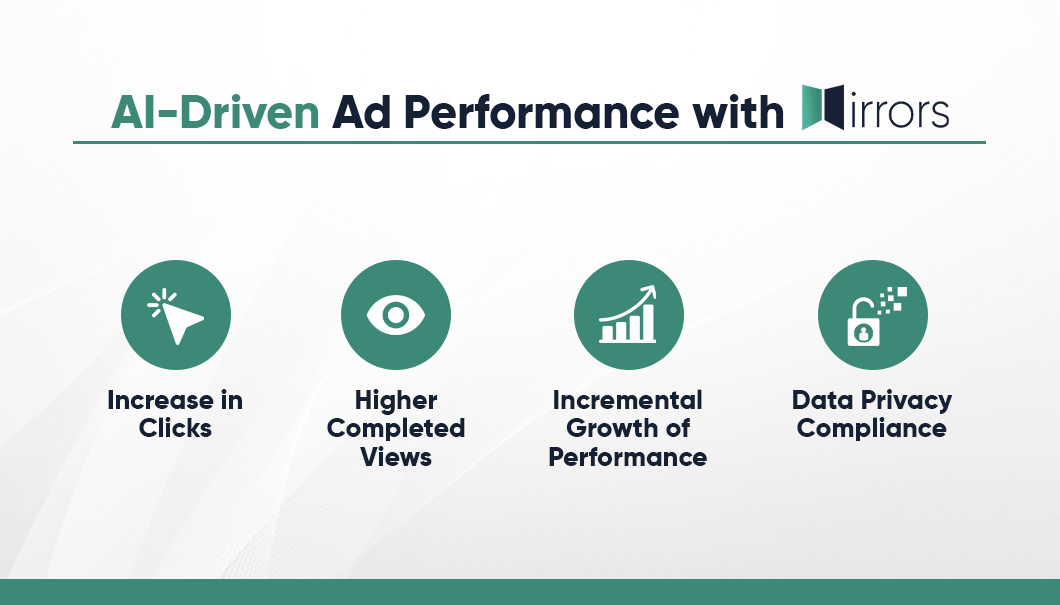 AI-Driven Ad Performance with Mirrors 