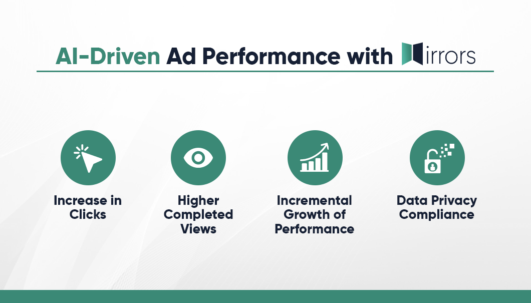 AI-Driven Ad Performance with Mirrors