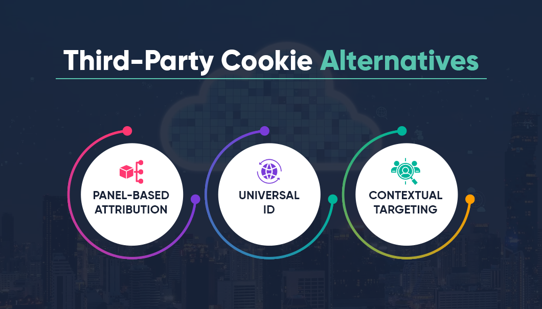 third-party cookie alternatives