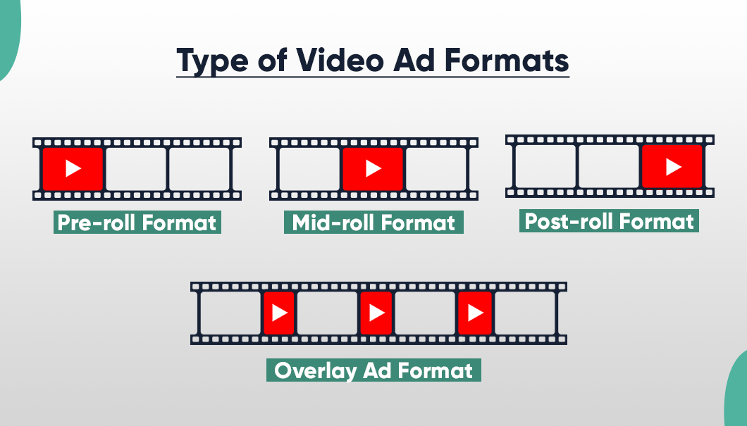 type of video ad formats