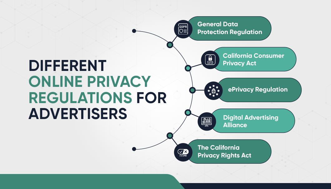  Online Privacy Regulations