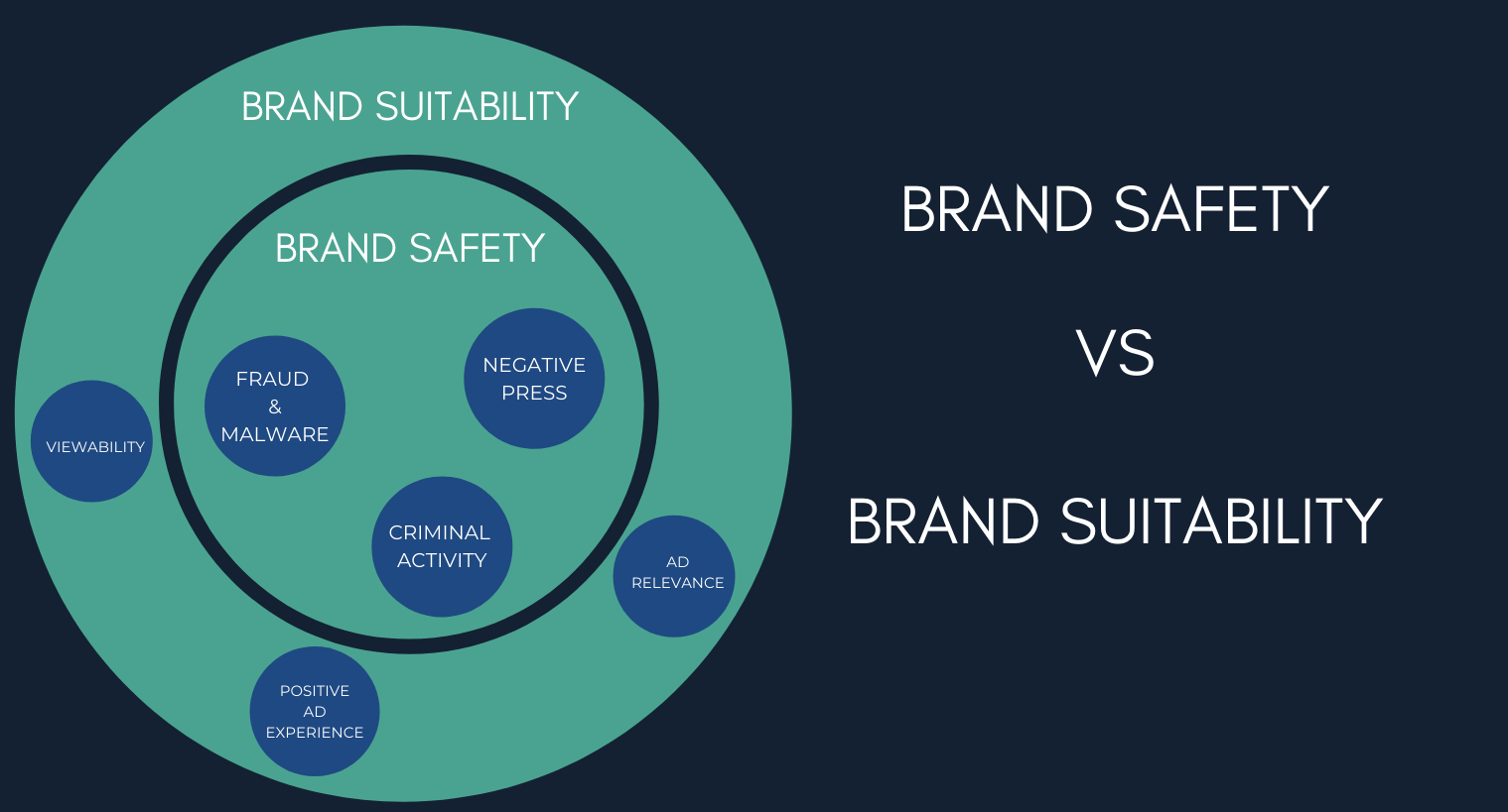 brand safety vs brand suitability