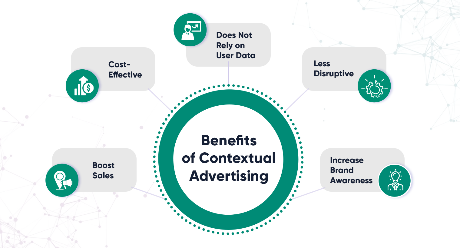 benefits of contextual targeting