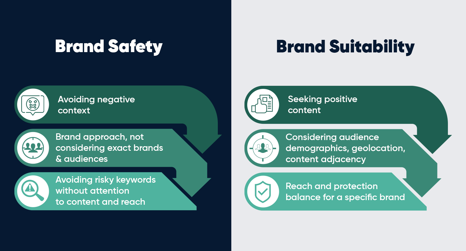 brand safety vs brand suitability