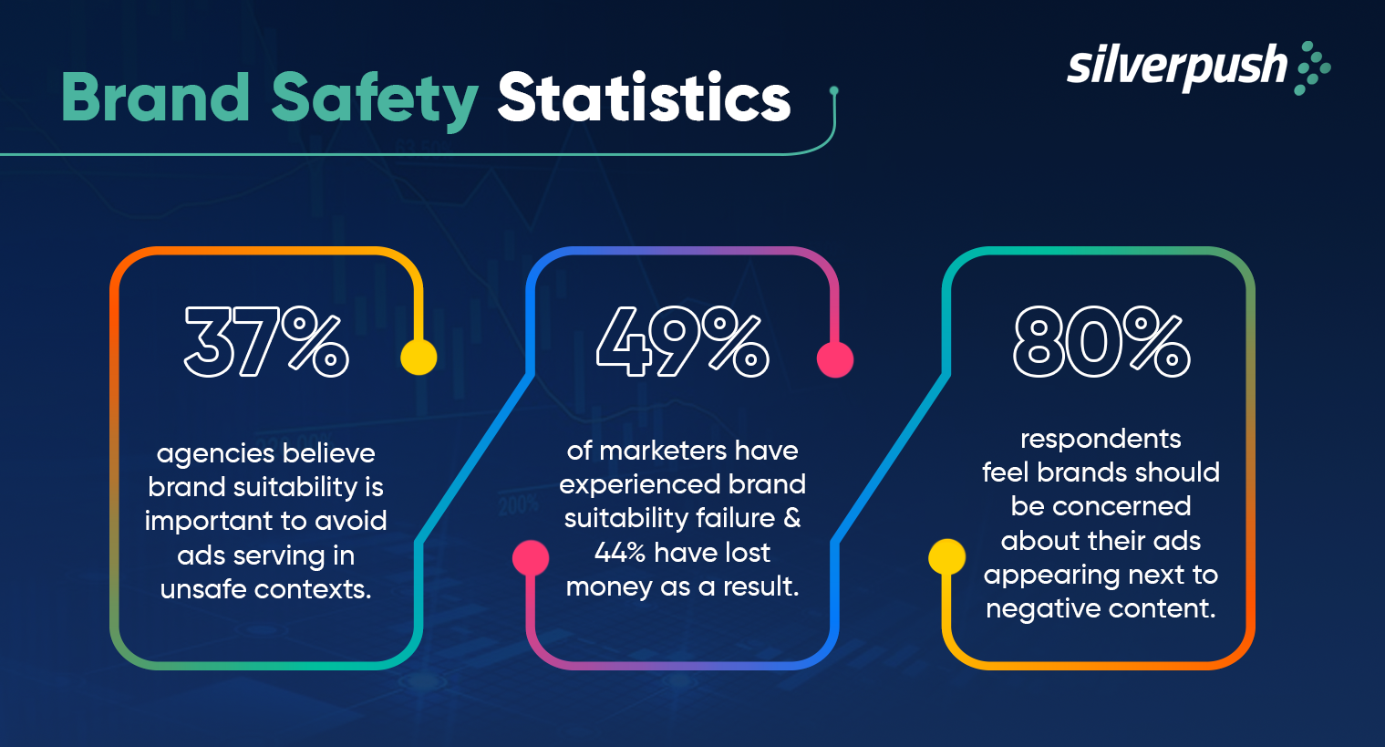 brand safety statistics