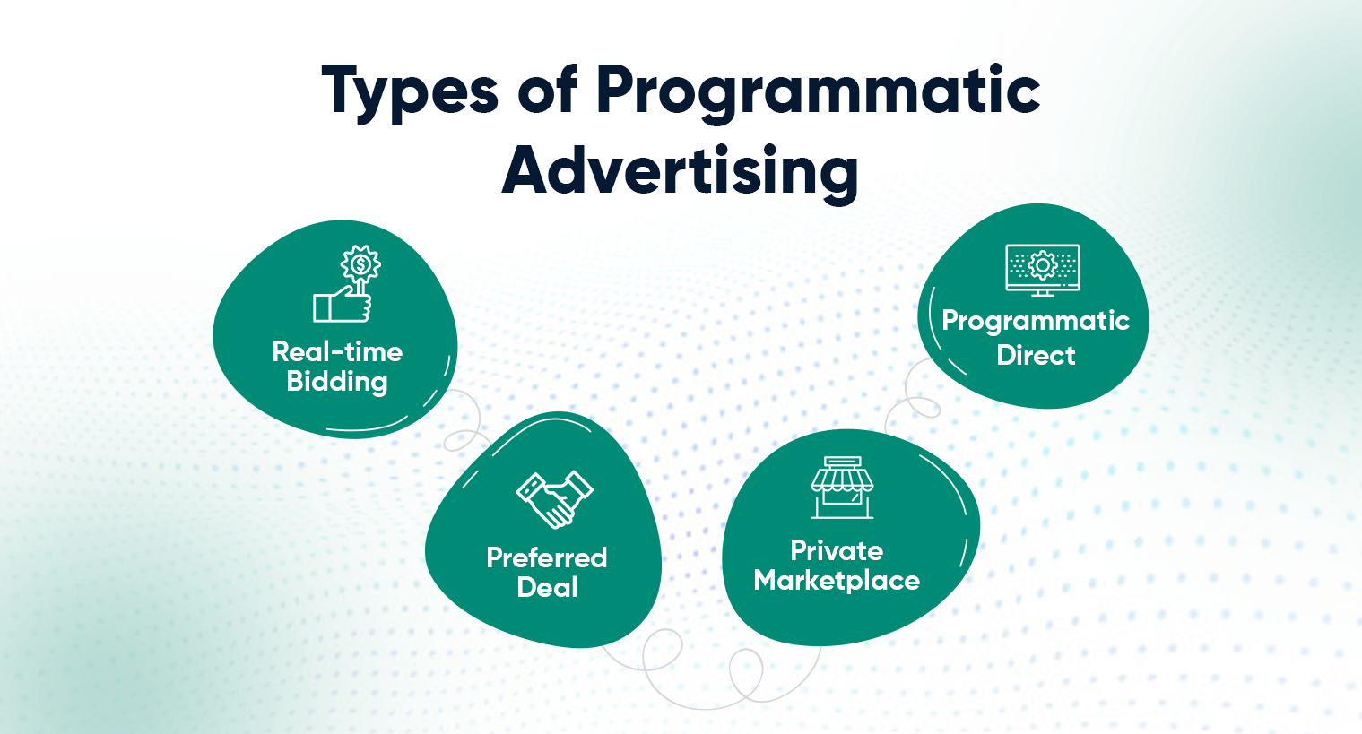 Types-of-Programmatic-Advertising