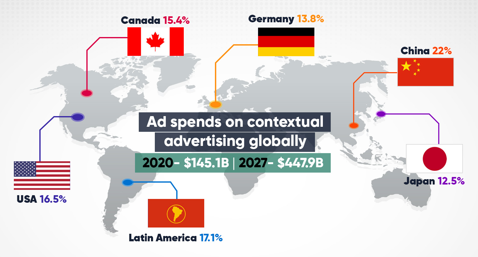 ad spend on contextual advertising globally