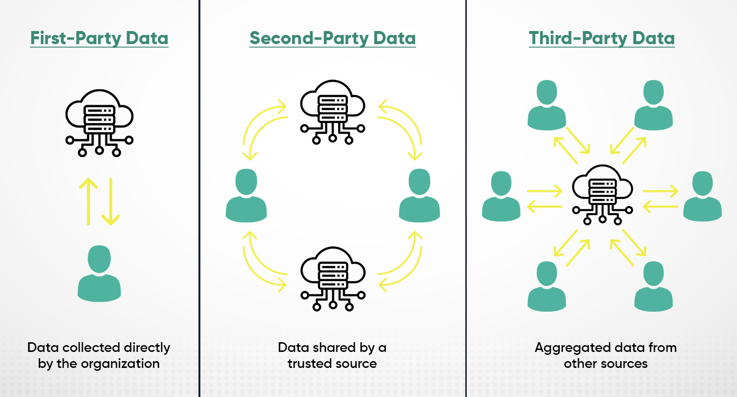 Difference between first-party, second-party and third-party cookies