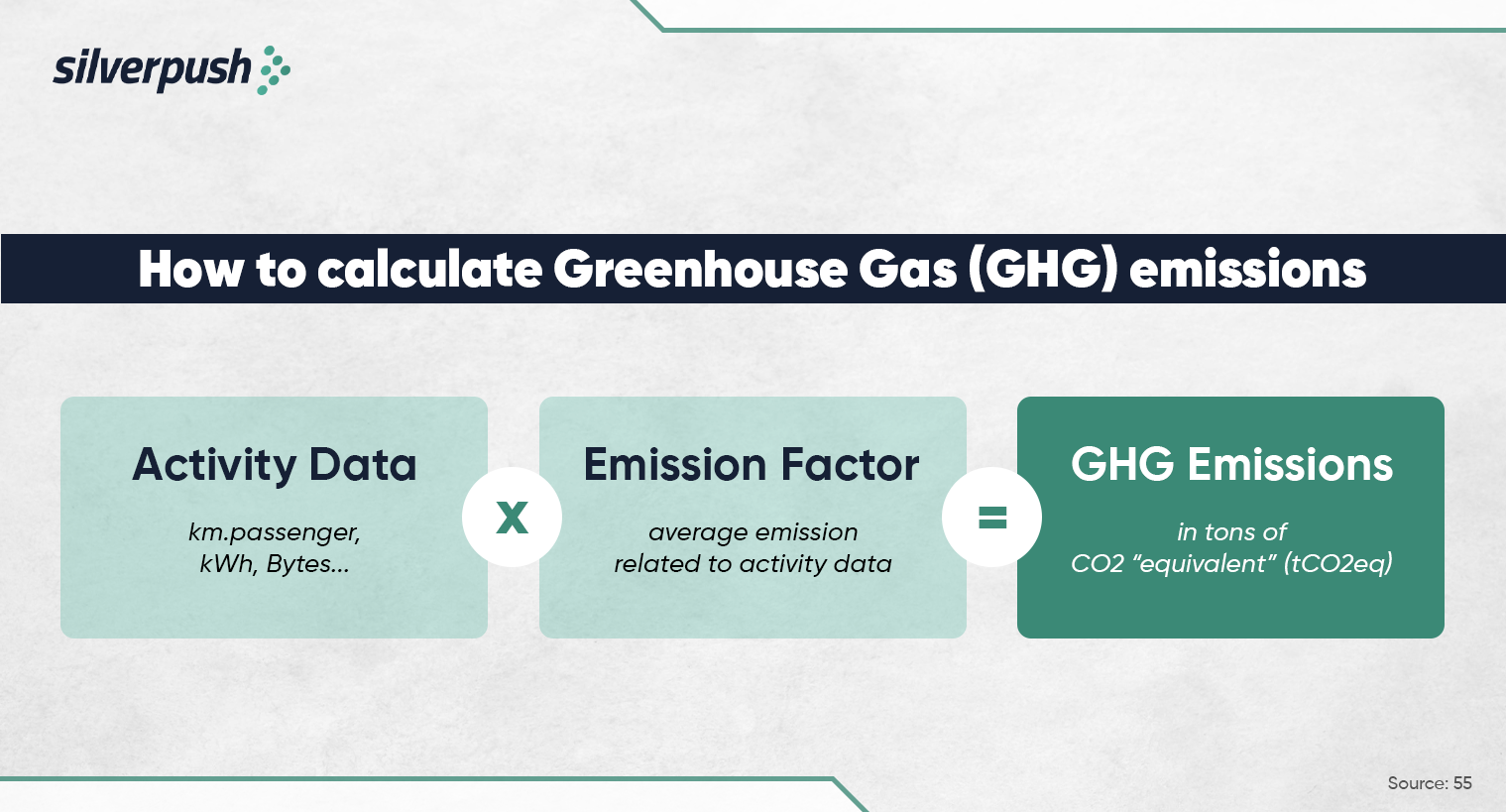 How-to-calculate-GHG-Silverpush