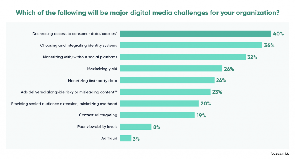 Major-digital-media-challenges-for-Publishers