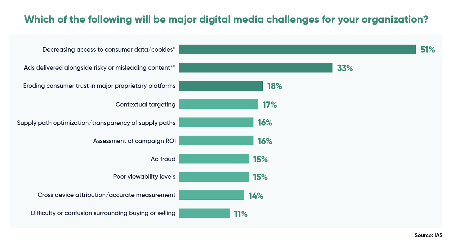 Major-digital-media-challenges-in-2023