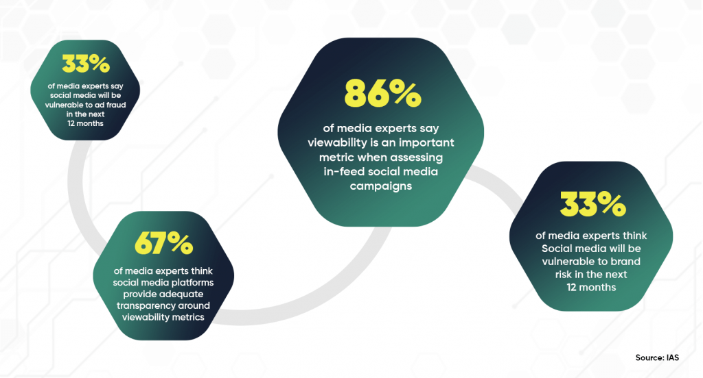 Social-media-statistics