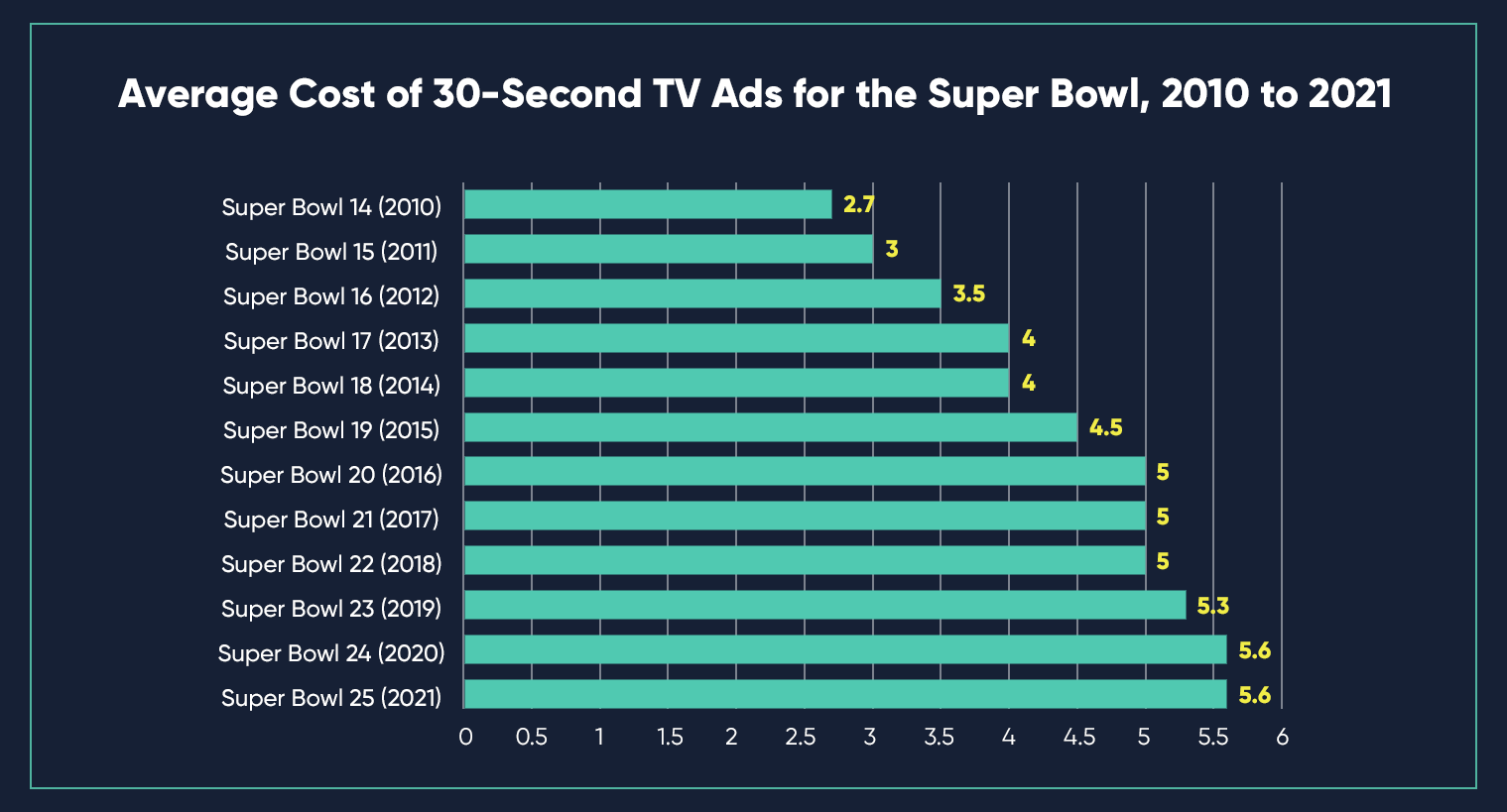 Superbowl-ad-costs-over-the-years