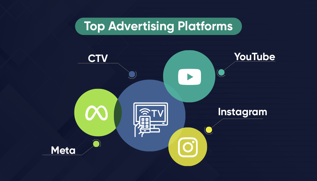 Top advertising platforms