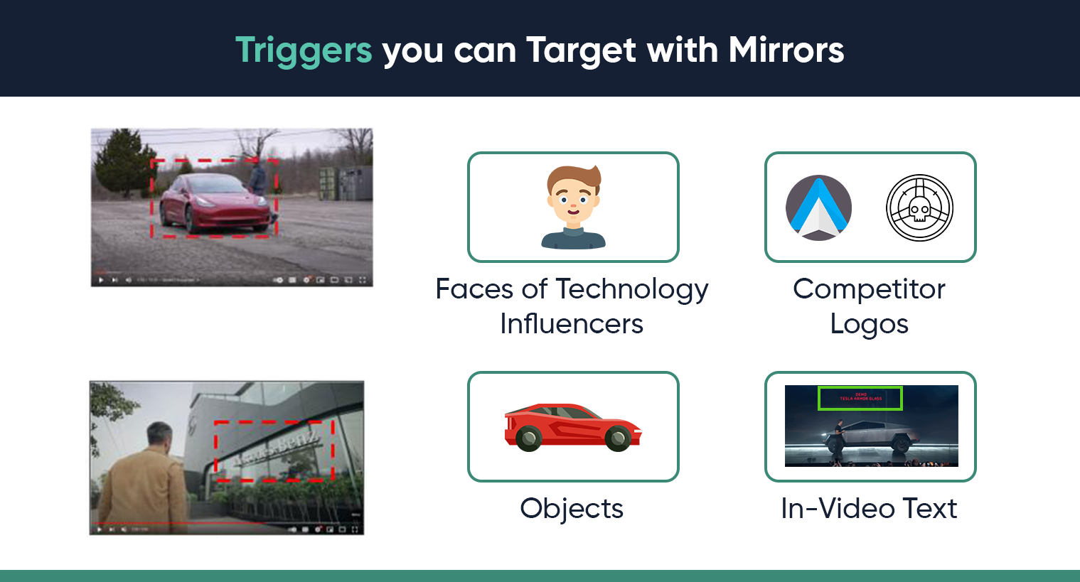 Triggers You Can Target with contextual targeting
