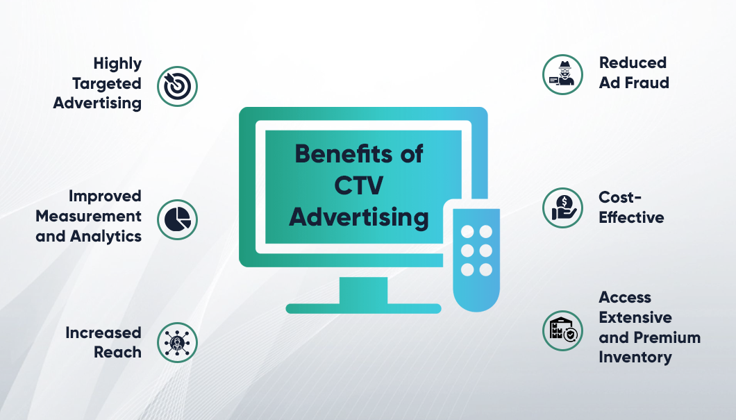 advantages of CTV advertising