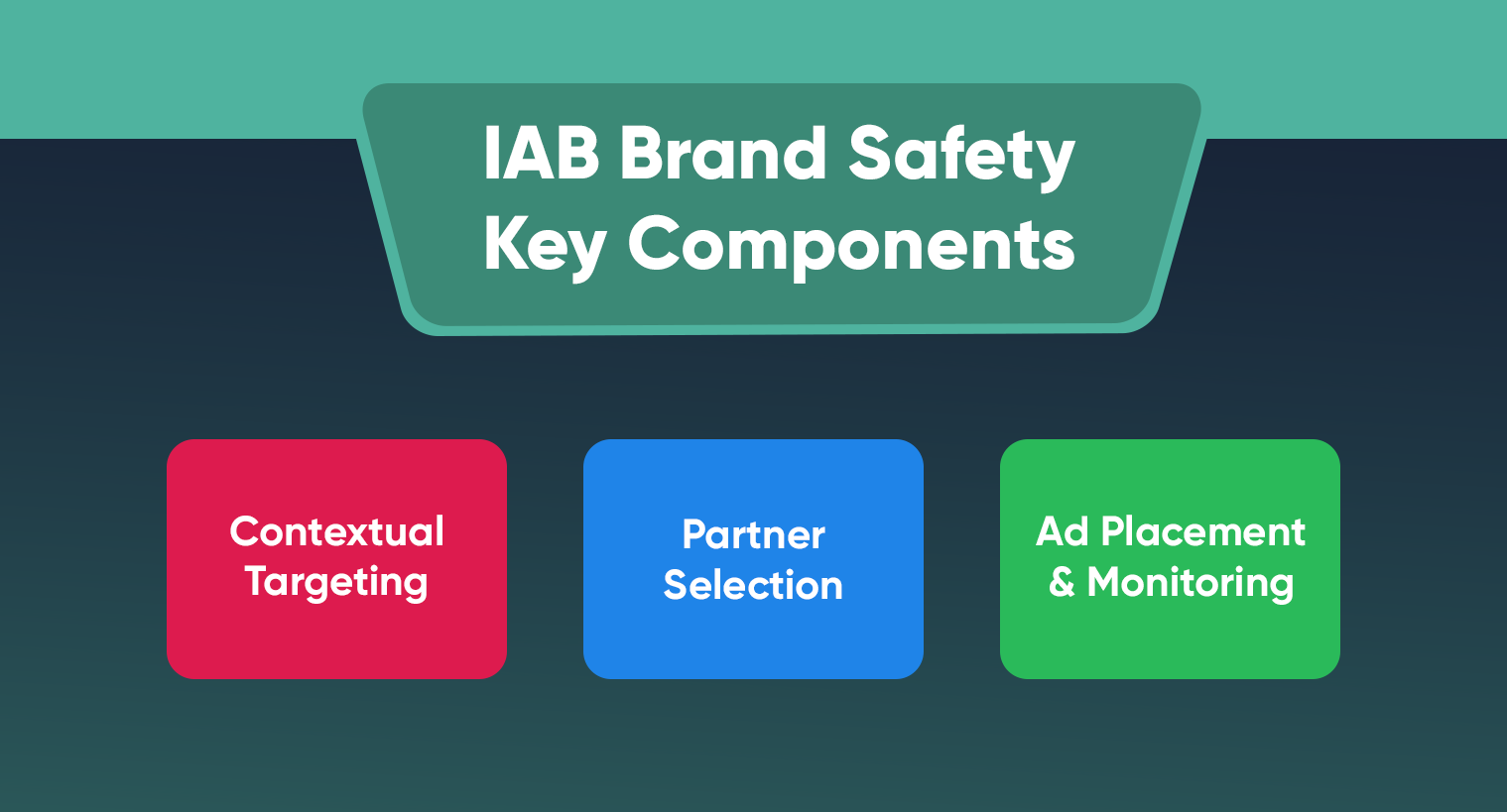 key components of brand safety