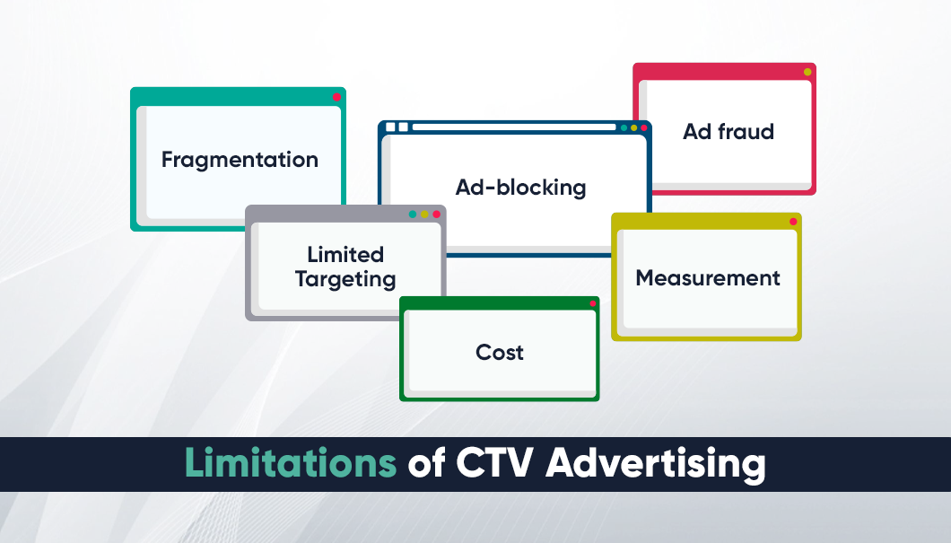 Limitations of CTV advertising