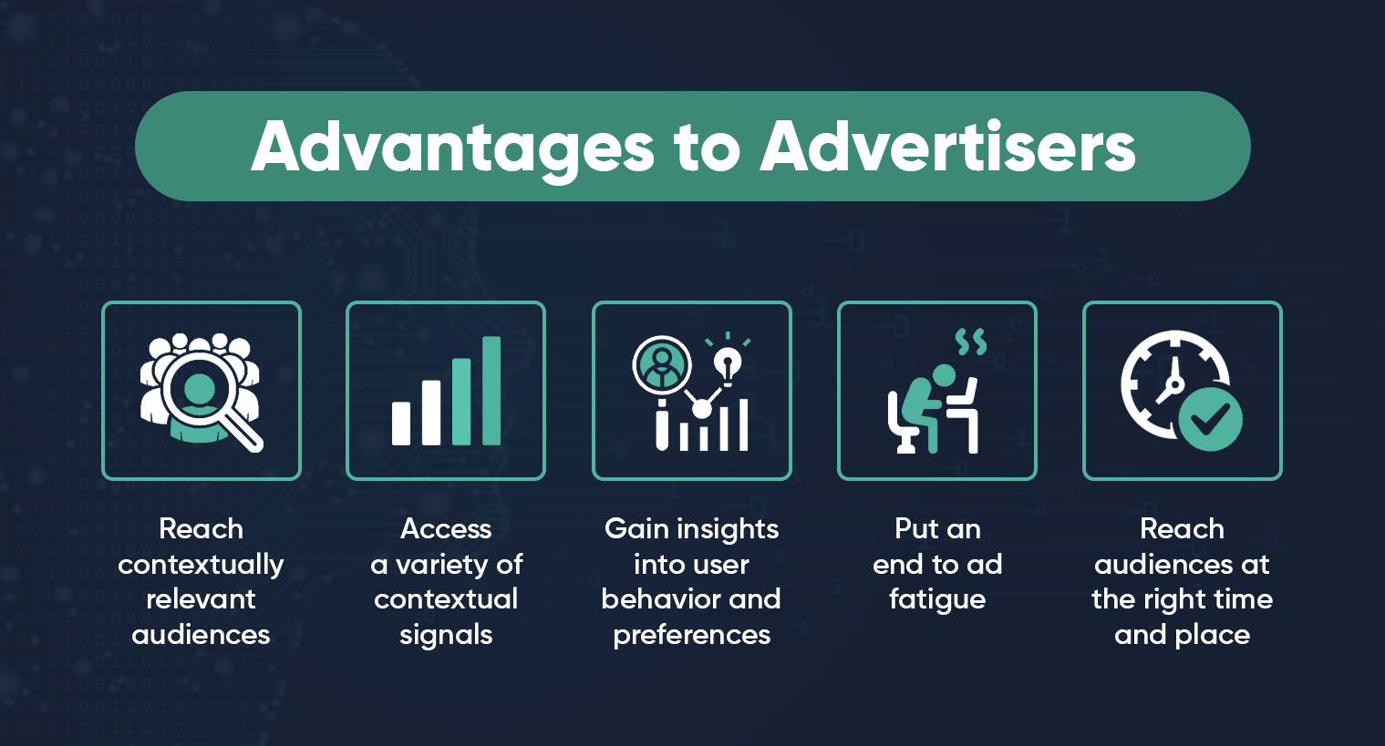 Generative AI Advantages to Advertisers