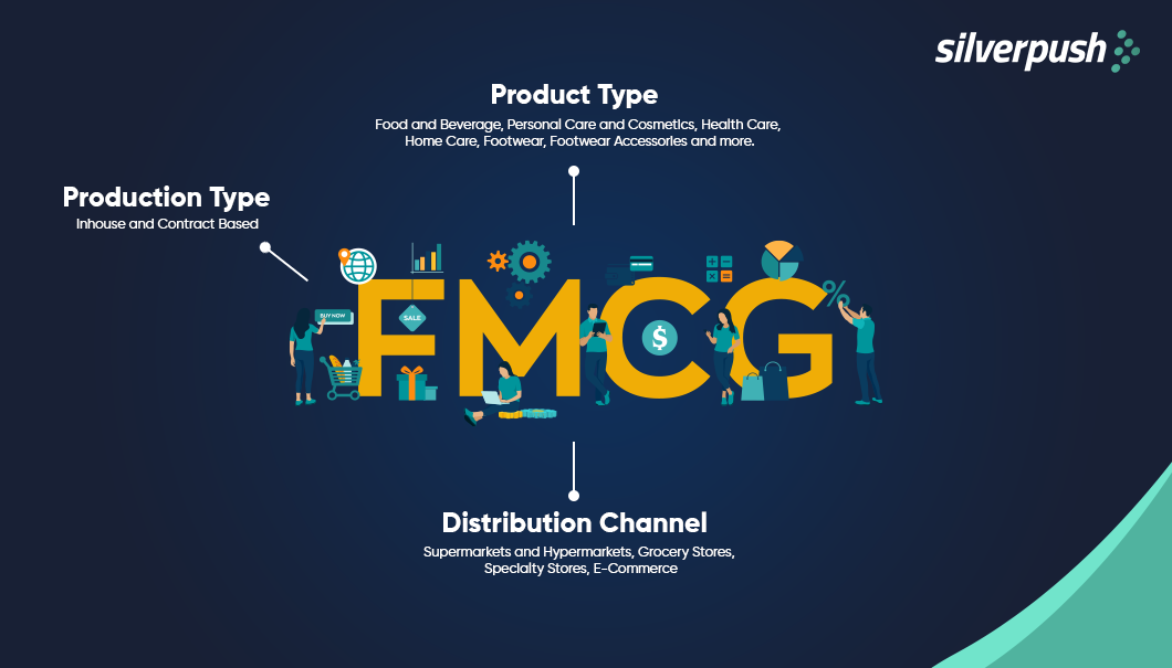 FMCG Industry Types