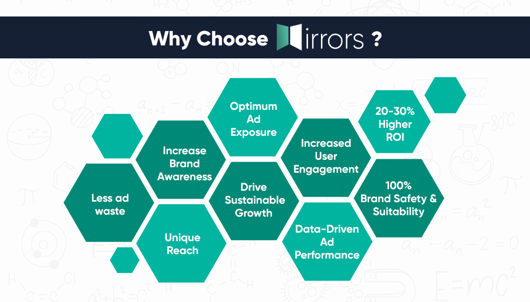 Silverpush's Mirrors AI-powered contextual capabilities