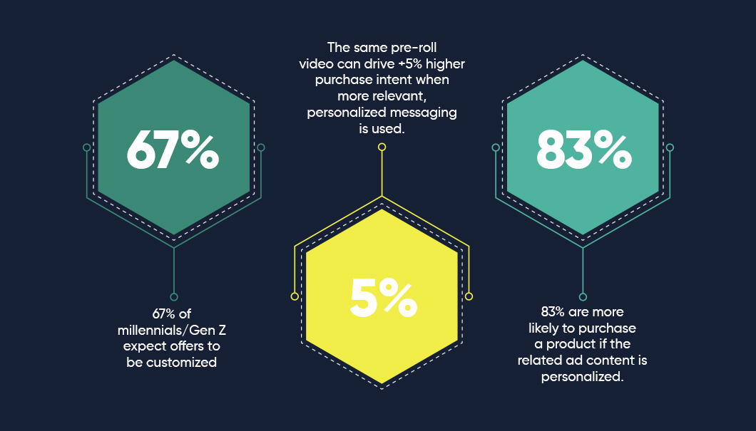 importance of dynamic video optimization