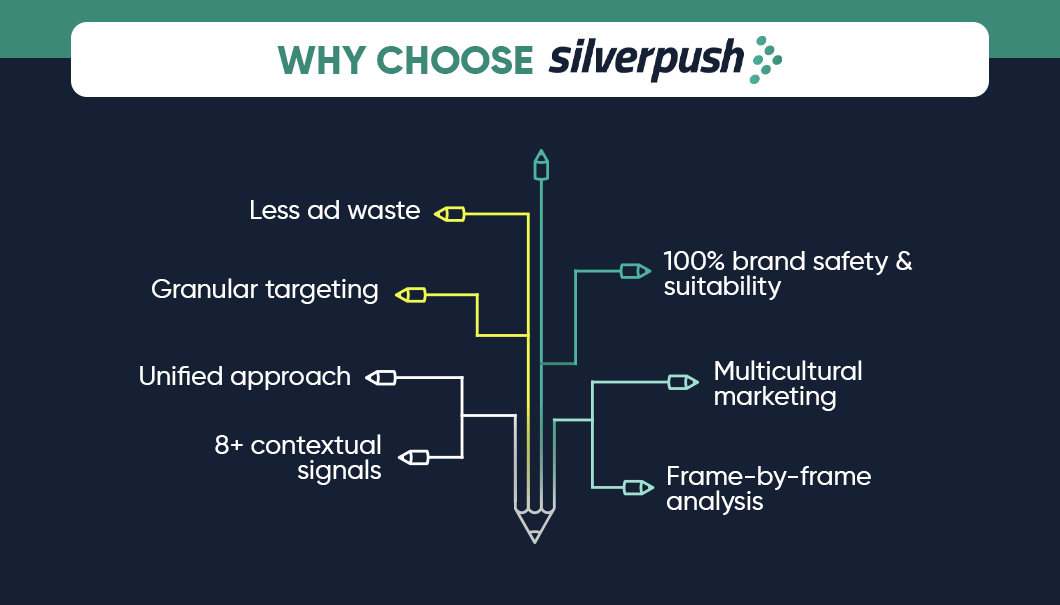 why choose silverpush