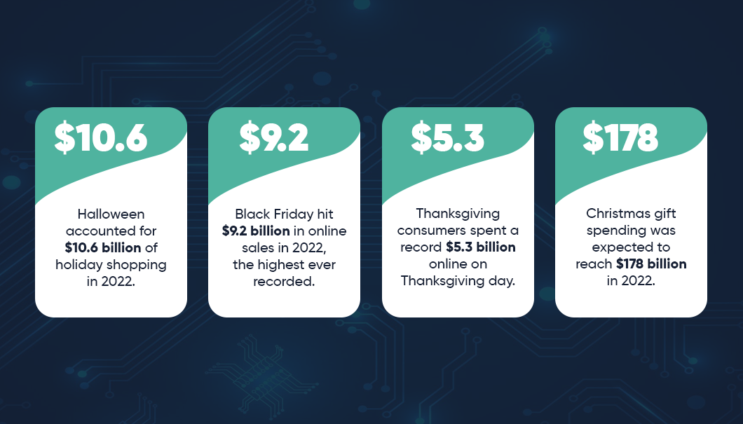 spending during the holiday season on different festivals