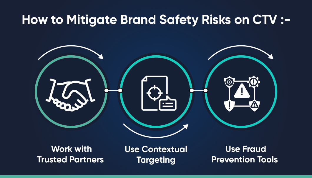 brand safety risks on CTV