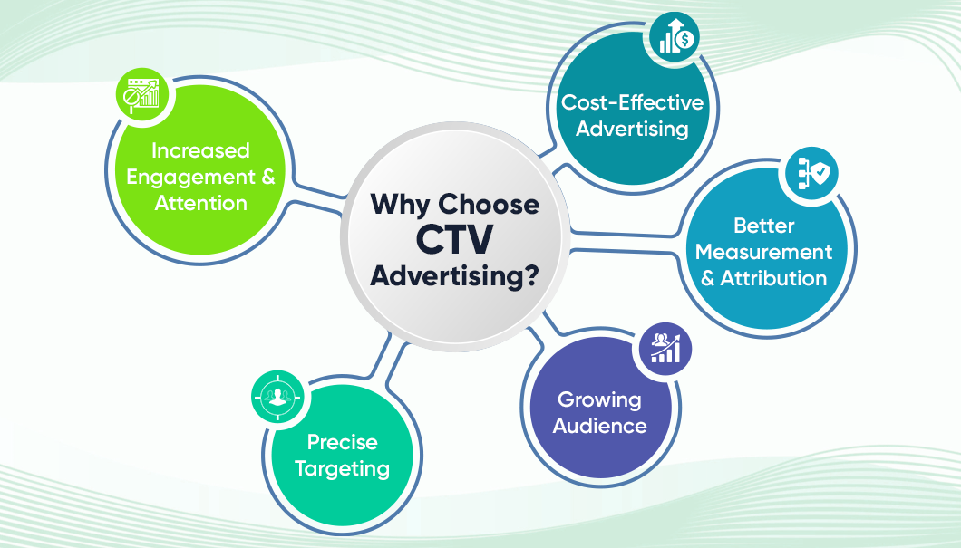 why choose CTV advertising