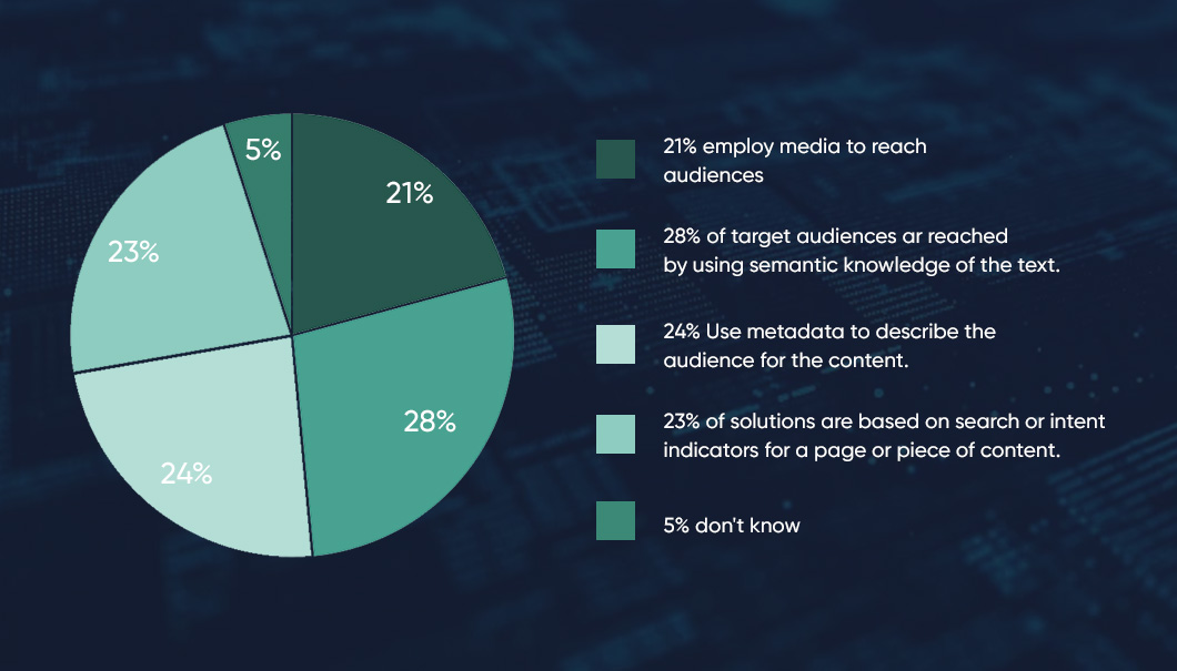 contextual advertising related stats