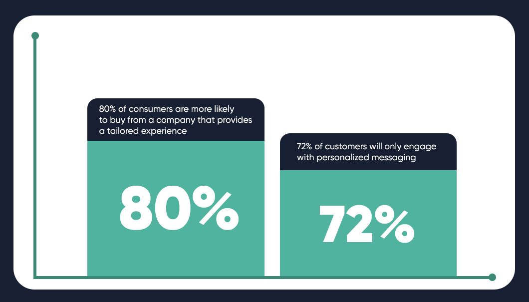 consumer data on contextual advertising