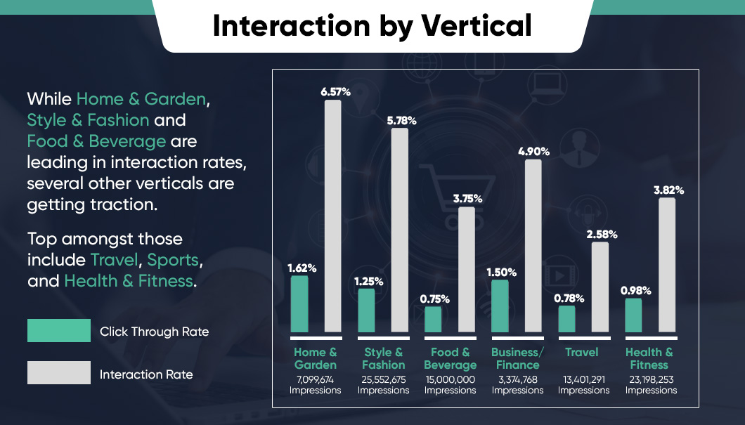 Interaction-with- Shoppable-Segments-Silverpush