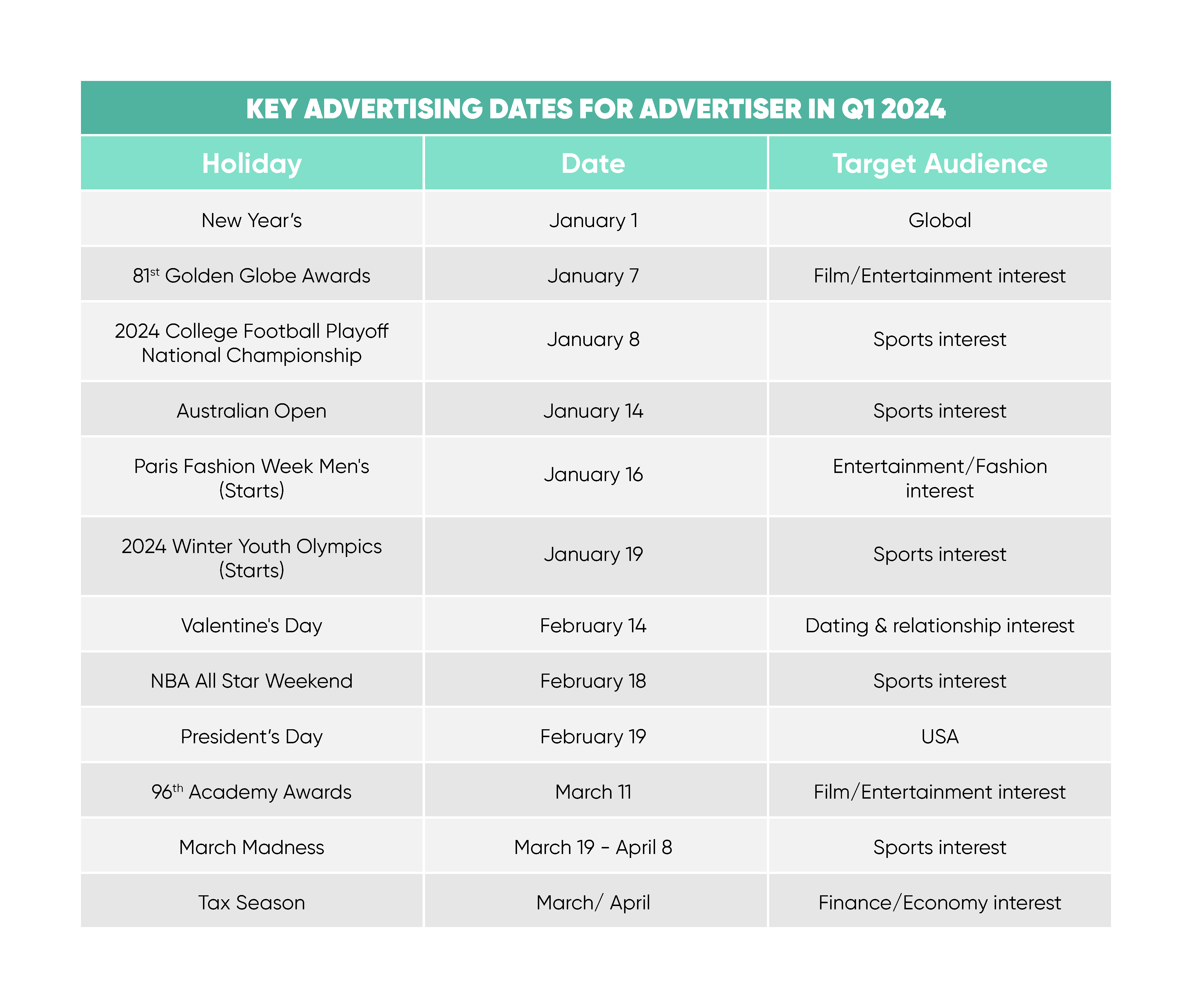 Advertising Events in Q1 2024