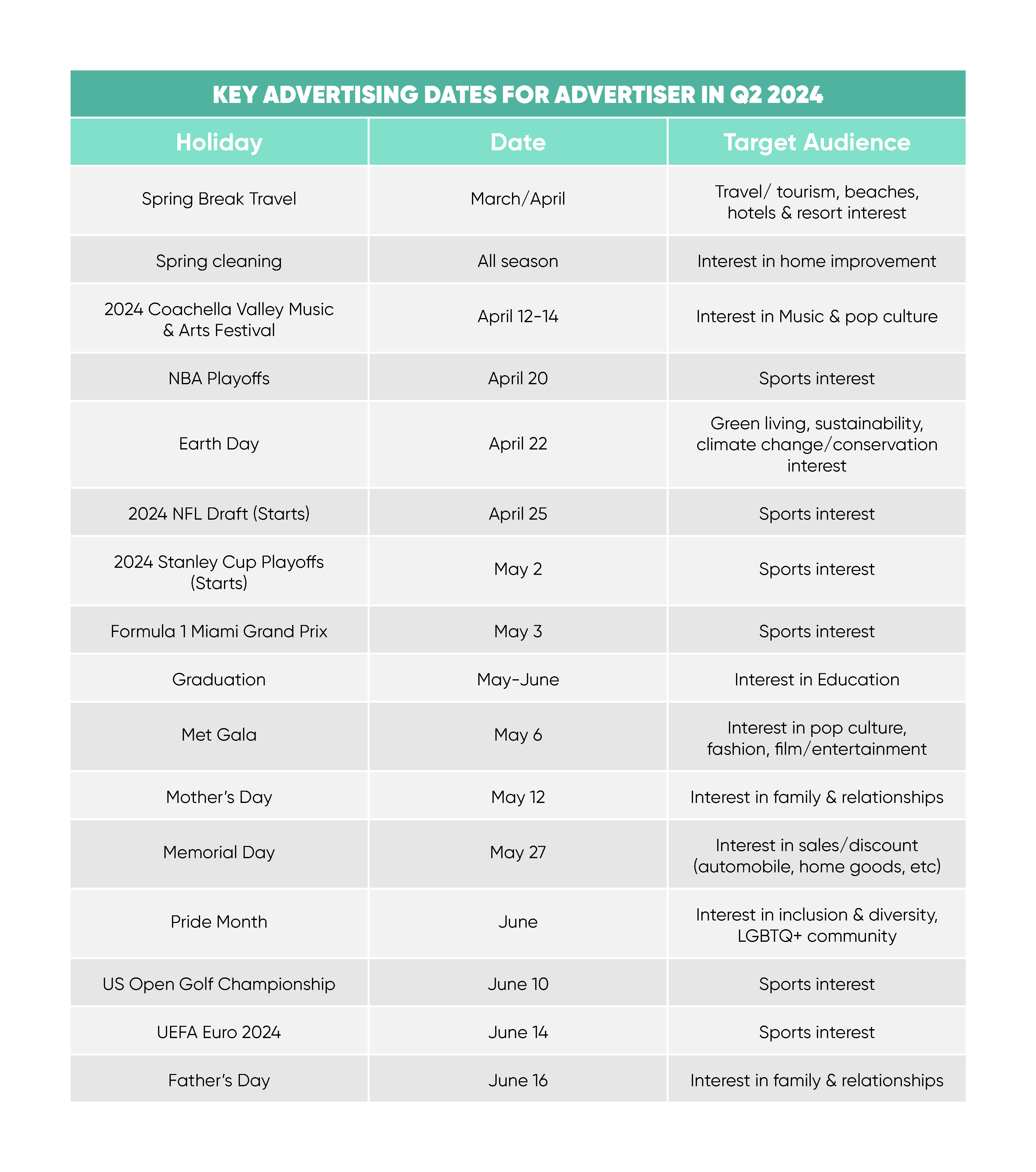 Advertising Holidays in Q2 2024