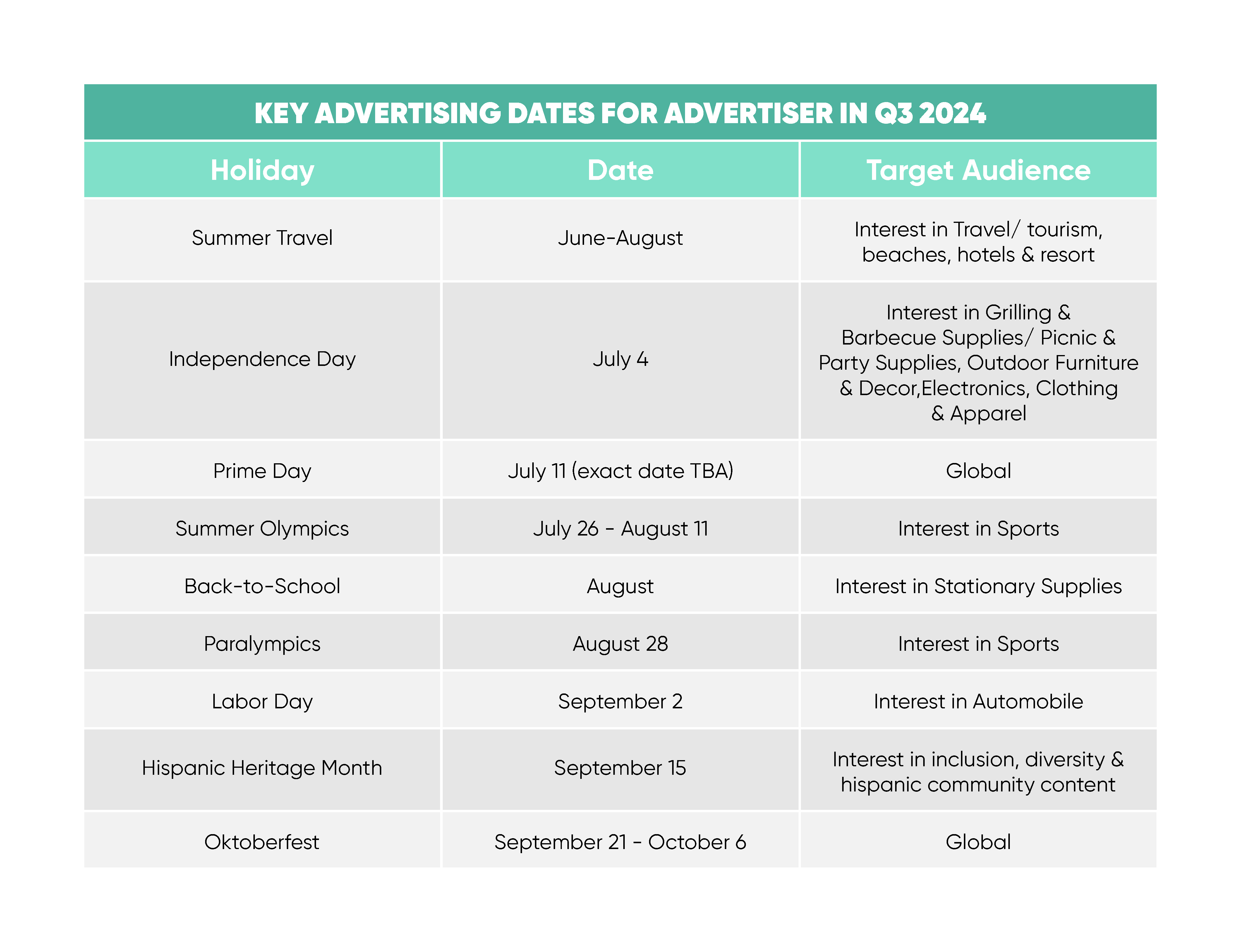 Advertising Events in Q3 2024