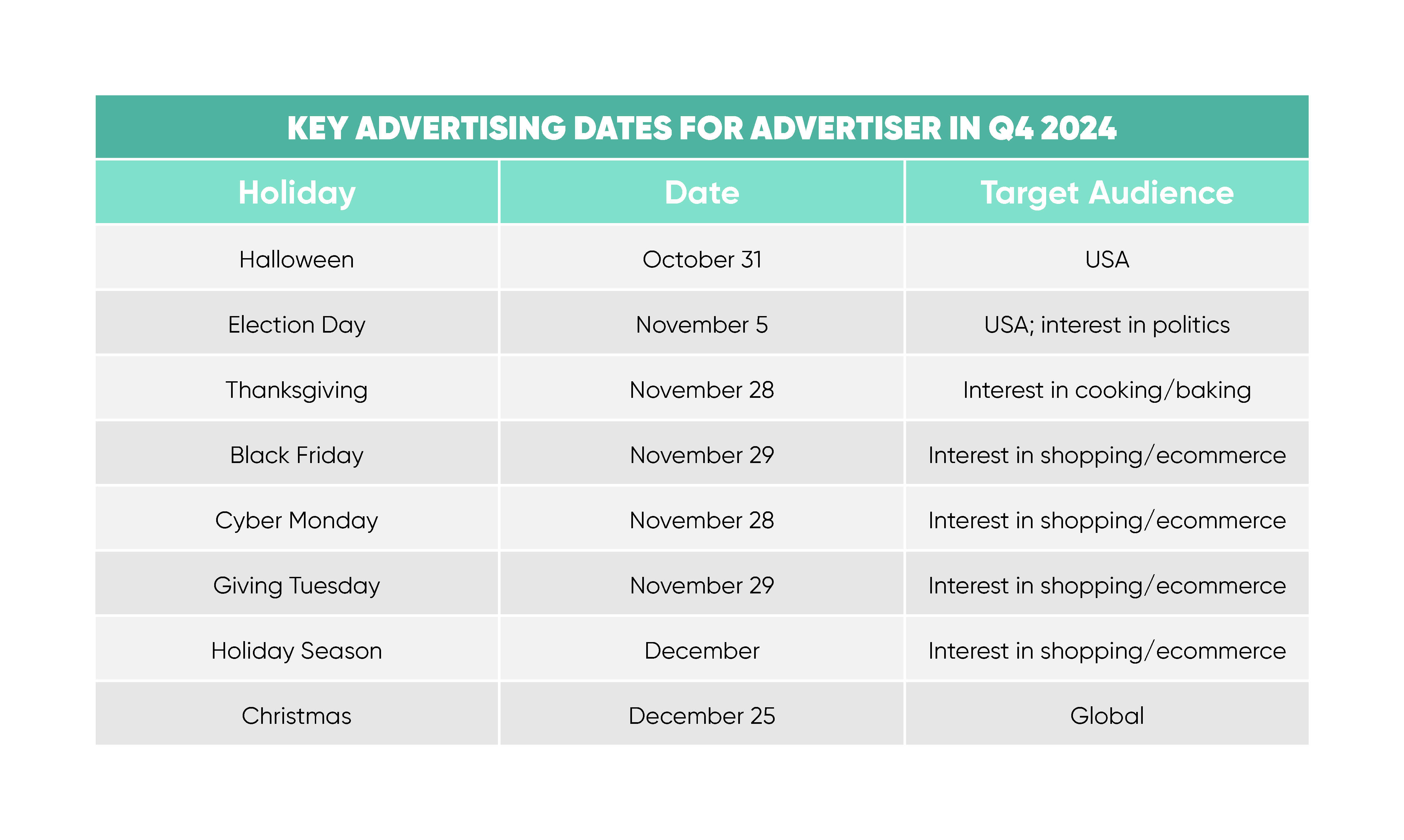 Advertising Holidays in Q4 2024