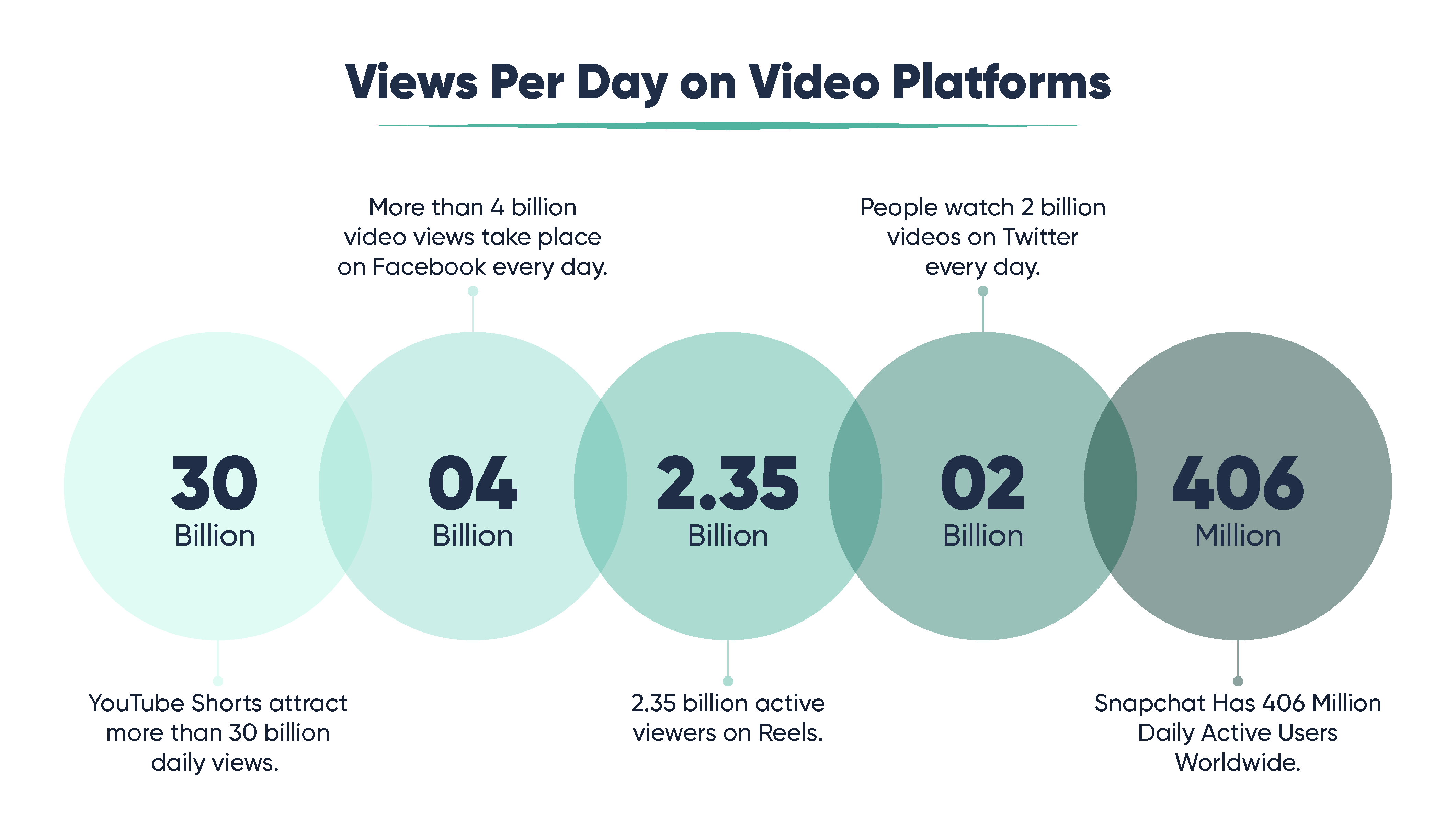 views-per-day-on-video-platforms-silverpush