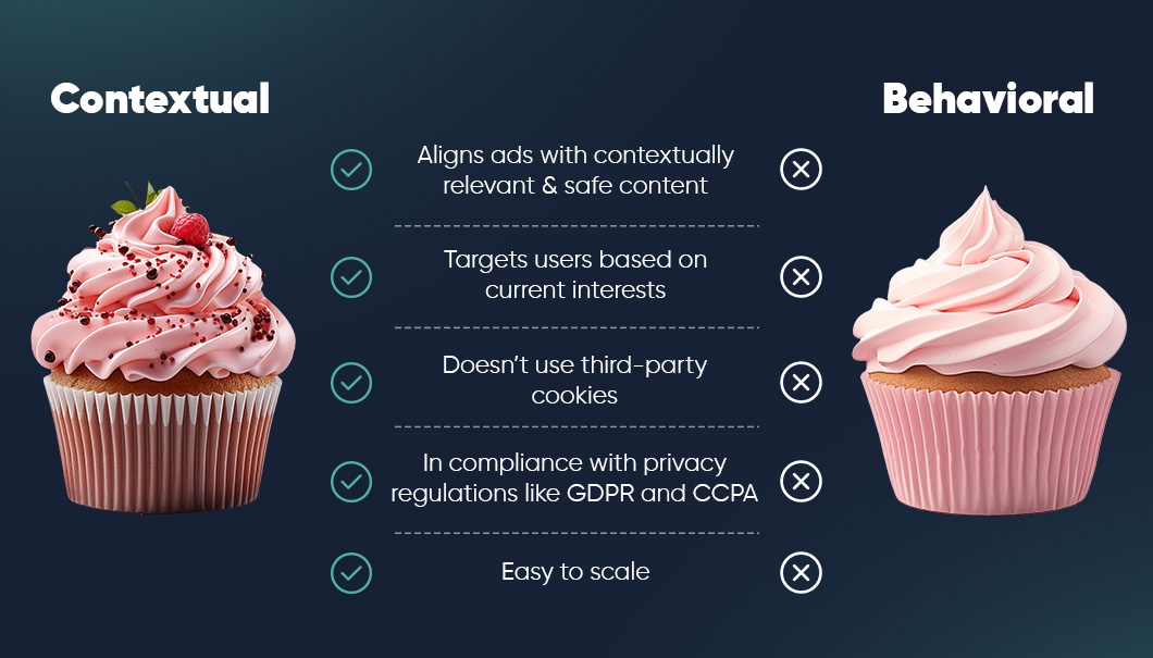 Difference Between Contextual Advertising and Behavioral Advertising