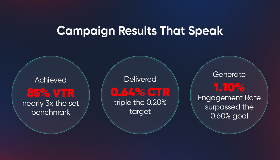 How Brands Are Winning with YouTube CTV