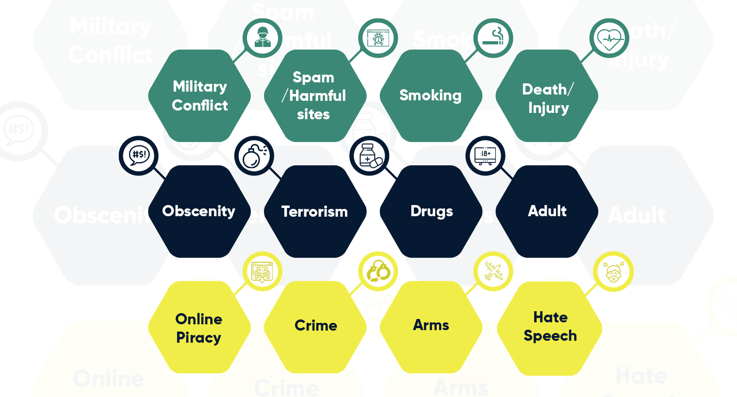 IAB created the ‘Dirty Dozen’ list